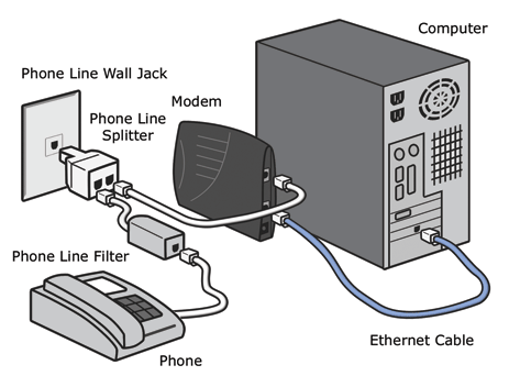 Ethernet Jack Splitter on Included Phone Line Splitter Into Your Wall Jack If You Are Going To